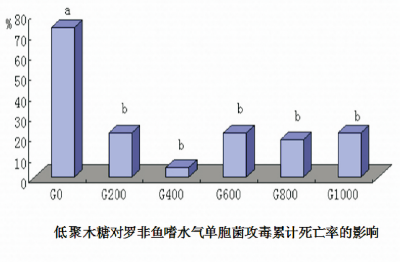水產養殖抗氧化應激增強與免疫力改善技術 (1).jpg