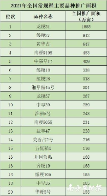 南農 張植宏 製圖