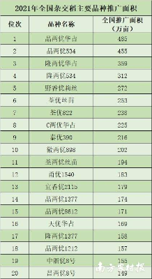 南農 張植宏 製圖