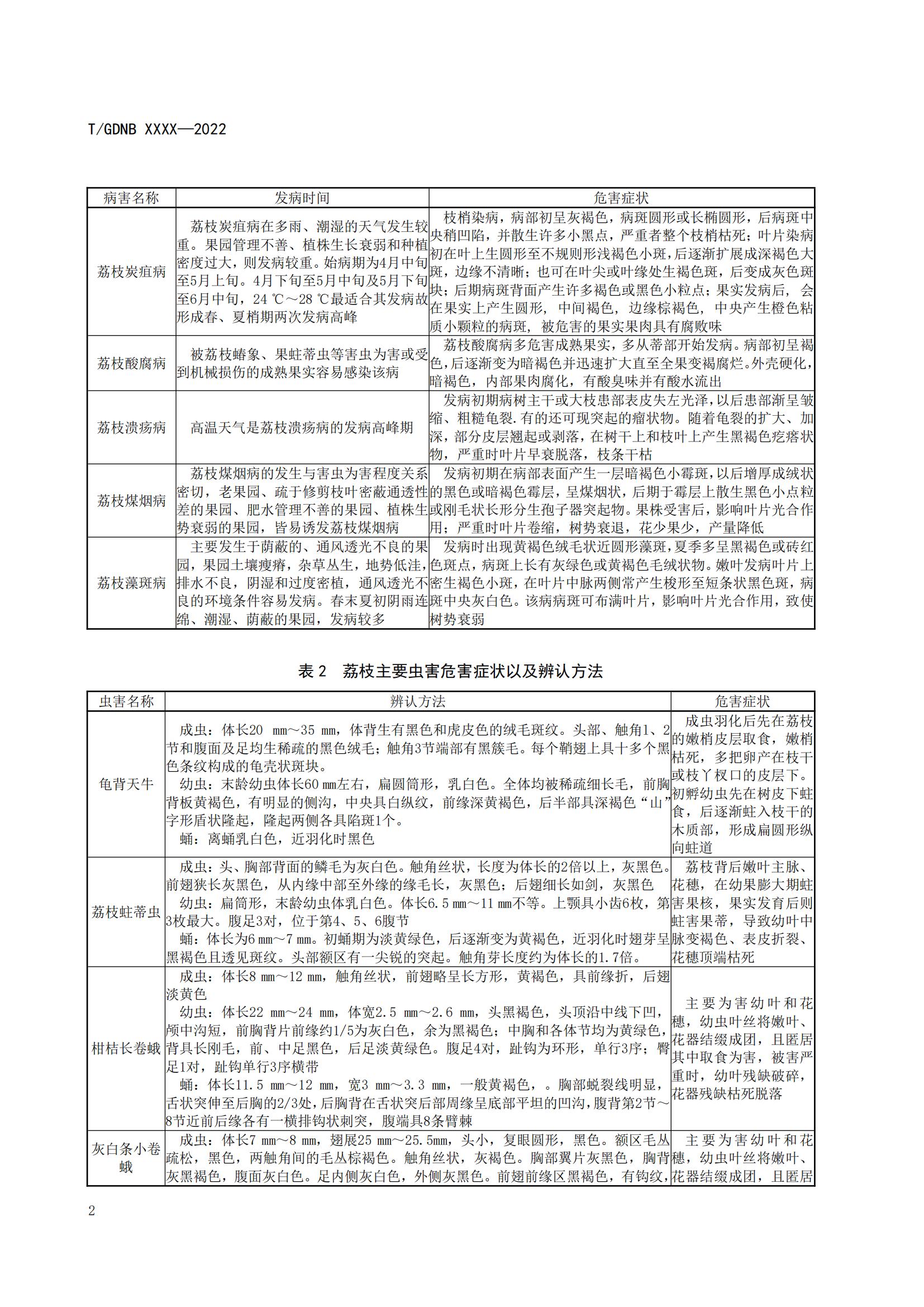 04 荔枝標準綜合體 第四部分 荔枝病蟲害辨認與防治技術規程_03.jpg