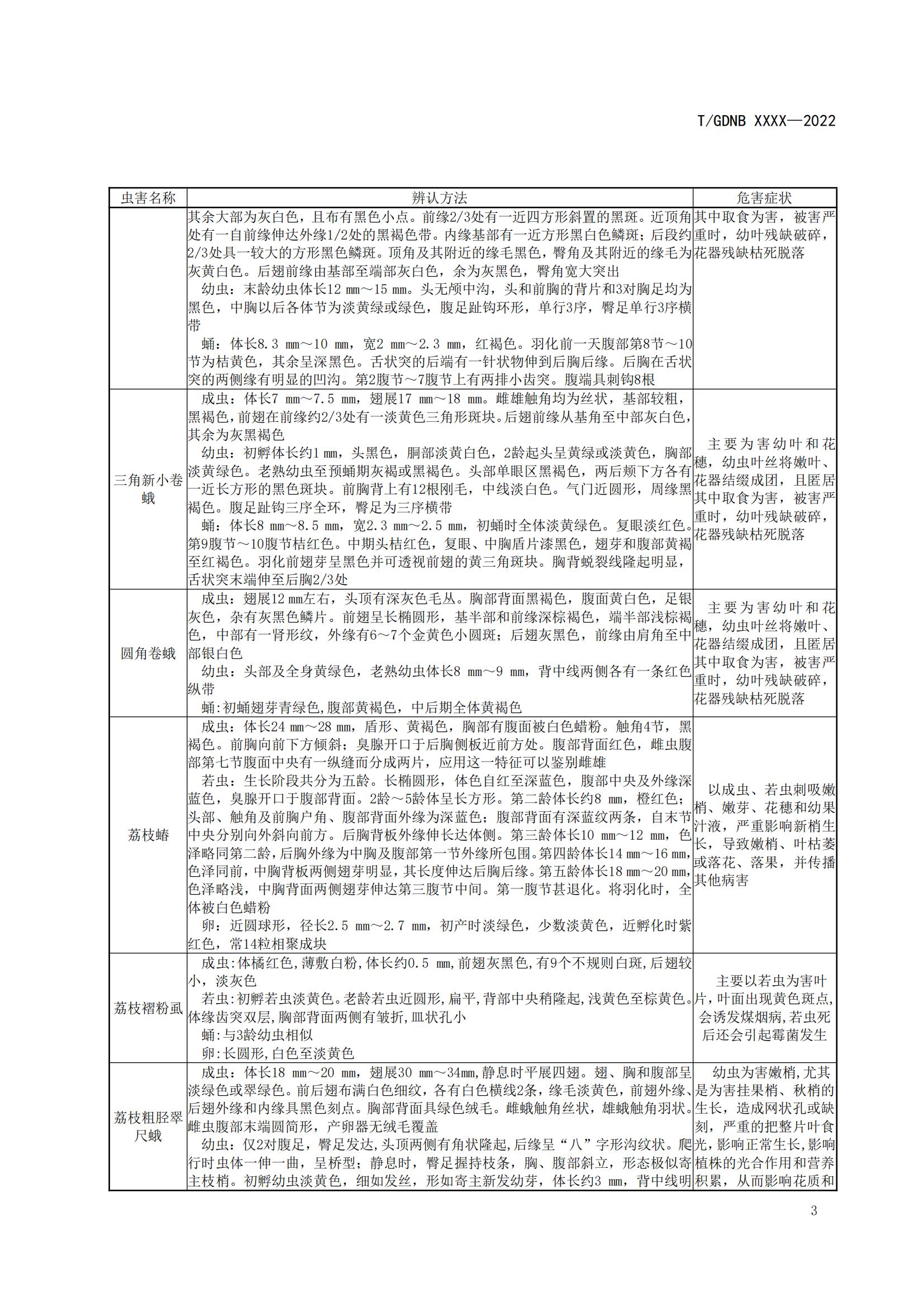 04 荔枝標準綜合體 第四部分 荔枝病蟲害辨認與防治技術規程_04.jpg