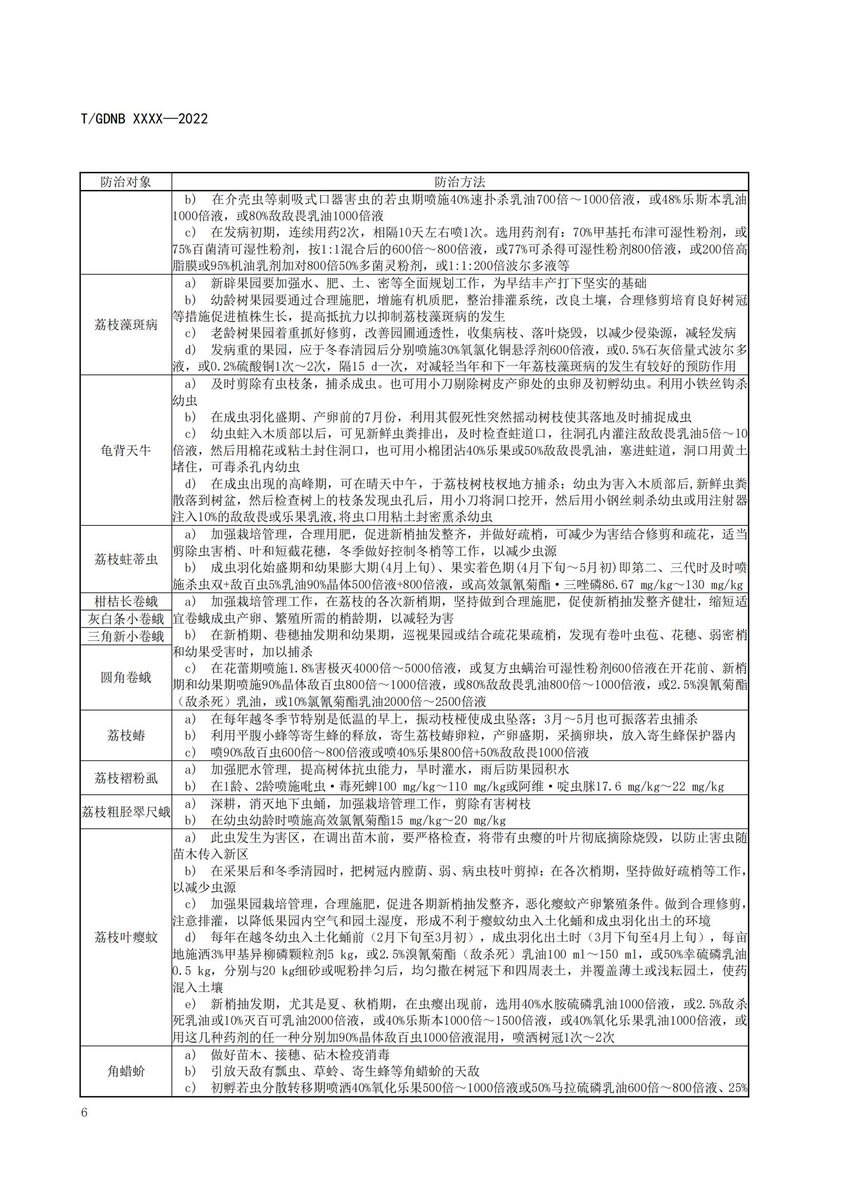 04 荔枝標準綜合體 第四部分 荔枝病蟲害辨認與防治技術規程_07.jpg